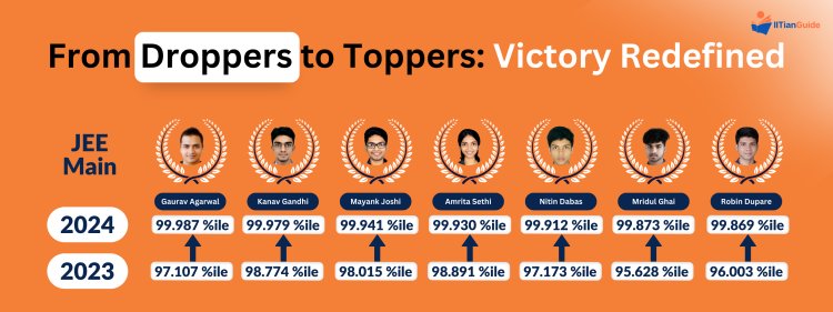 Taking a Drop Year After 12th for JEE? Here’s How IITianGuide  Can Turn It into a Top 1000 Rank!