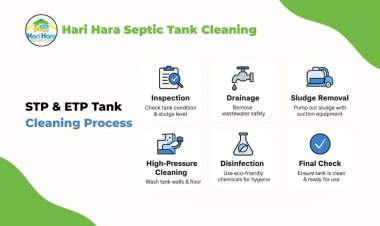 Hyderabad’s Sanitation Saviour: Hari Hara Septic Tank Cleaning Sets Unbeatable Standards with High-Tech Hygiene Blitz.