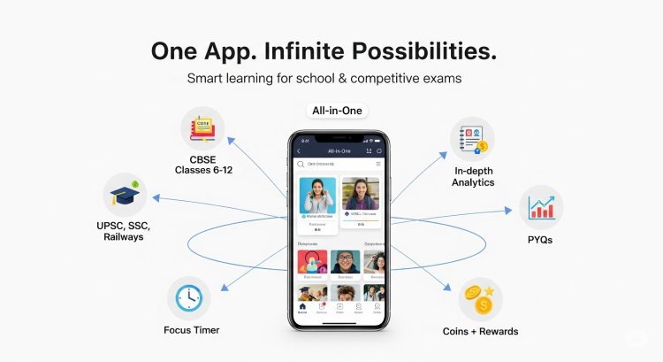 Testofire: India’s New-Age Exam Prep Ecosystem Revolutionizing How Students and Aspirants Prepare